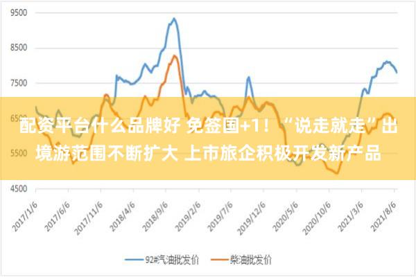 配资平台什么品牌好 免签国+1！“说走就走”出境游范围不断扩大 上市旅企积极开发新产品