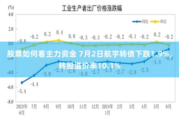 股票如何看主力资金 7月2日航宇转债下跌1.9%，转股溢价率10.1%